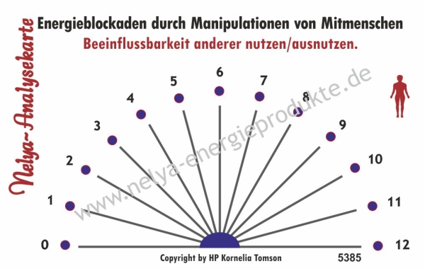 Nelya-Analysekarte - Pendelkarte - Energieblockaden durch Manipulationen von Mitmenschen #5385